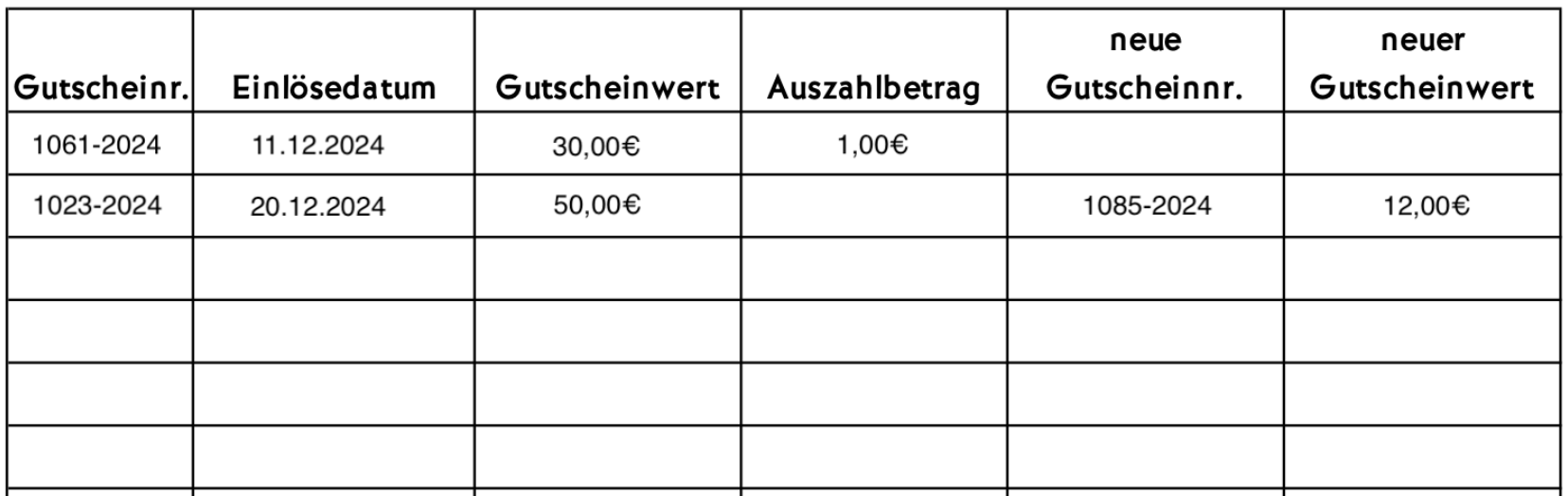 Annahme von Gutscheinen.png