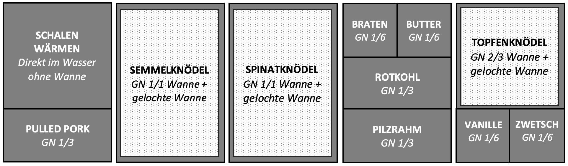 Aufbau GN Behälter.png