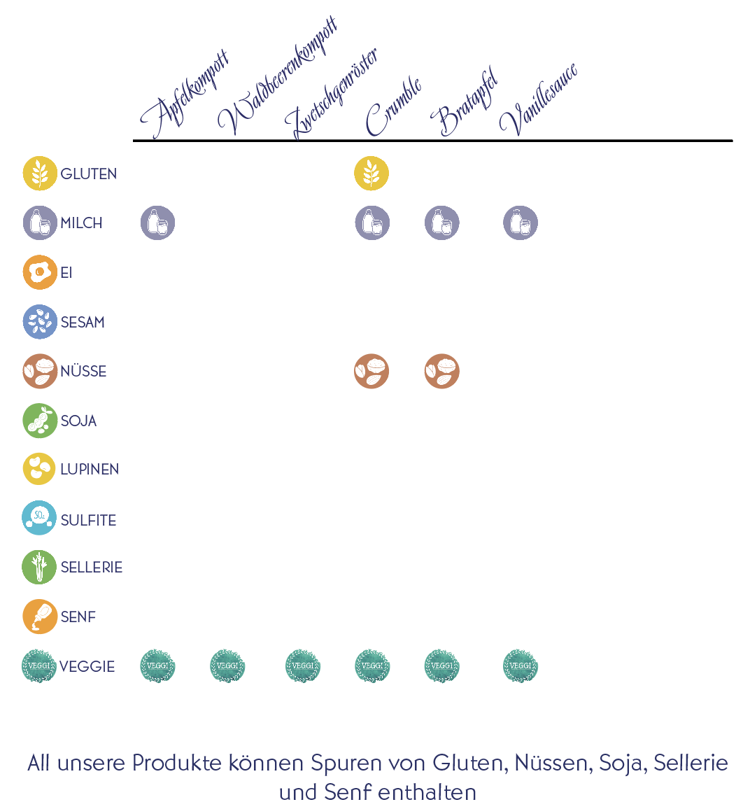 Allergene süße Anna.png