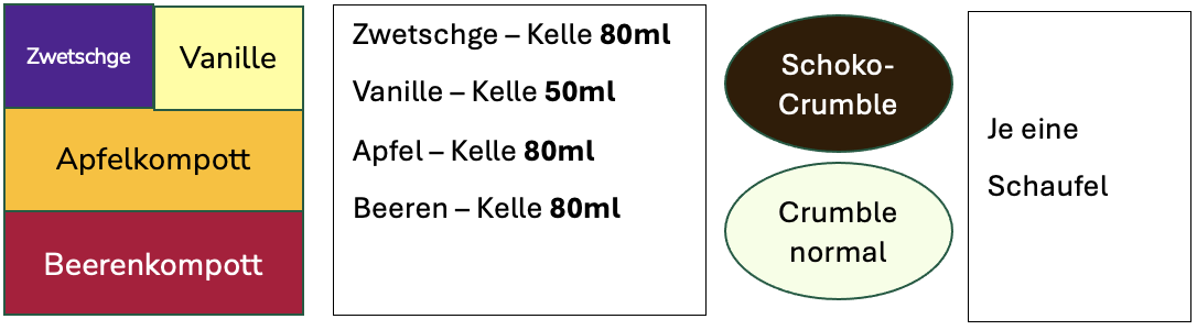 Aufbau Ausgabe Suesse Anna.png