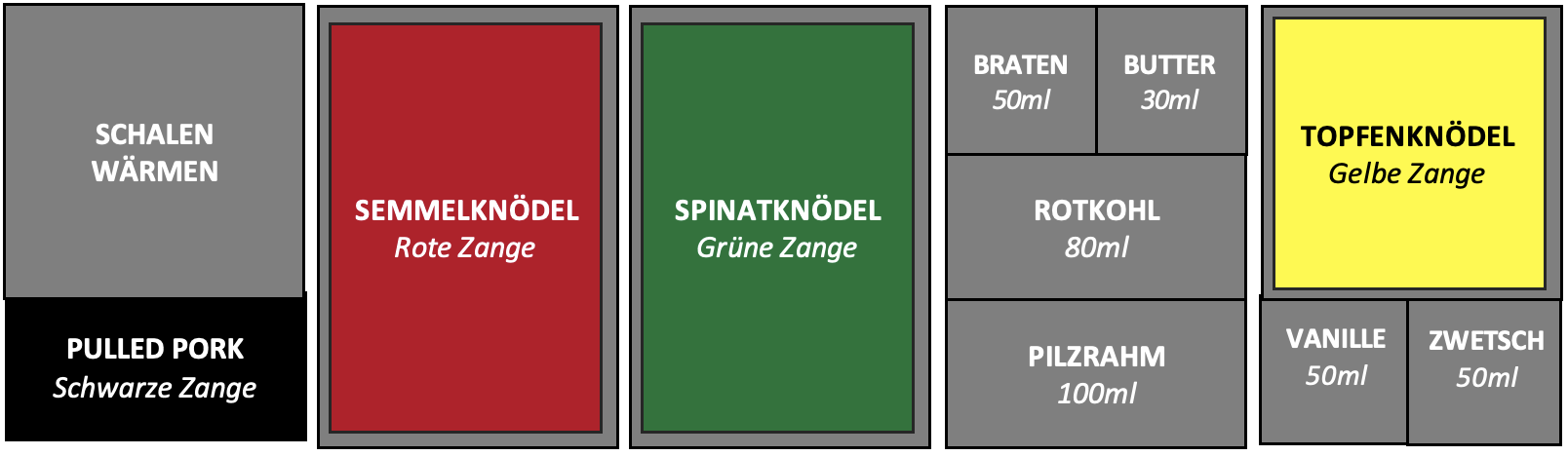 Bain Maries Servierbesteck .png